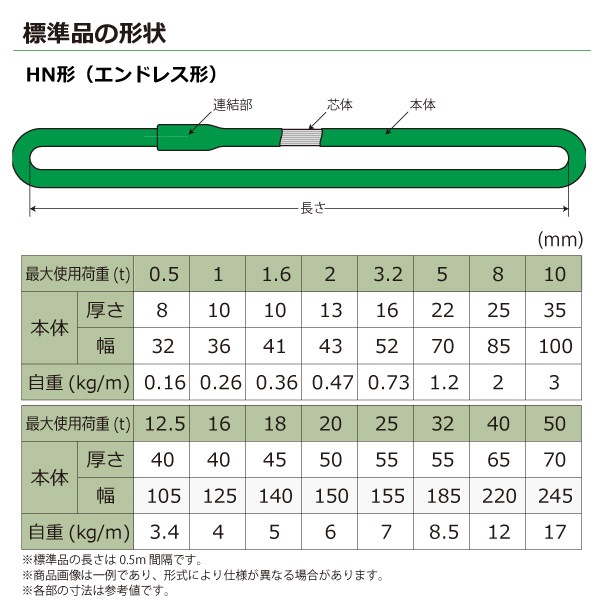 饤ޥ HN ɥ쥹 5ton 70mm Ĺ5m