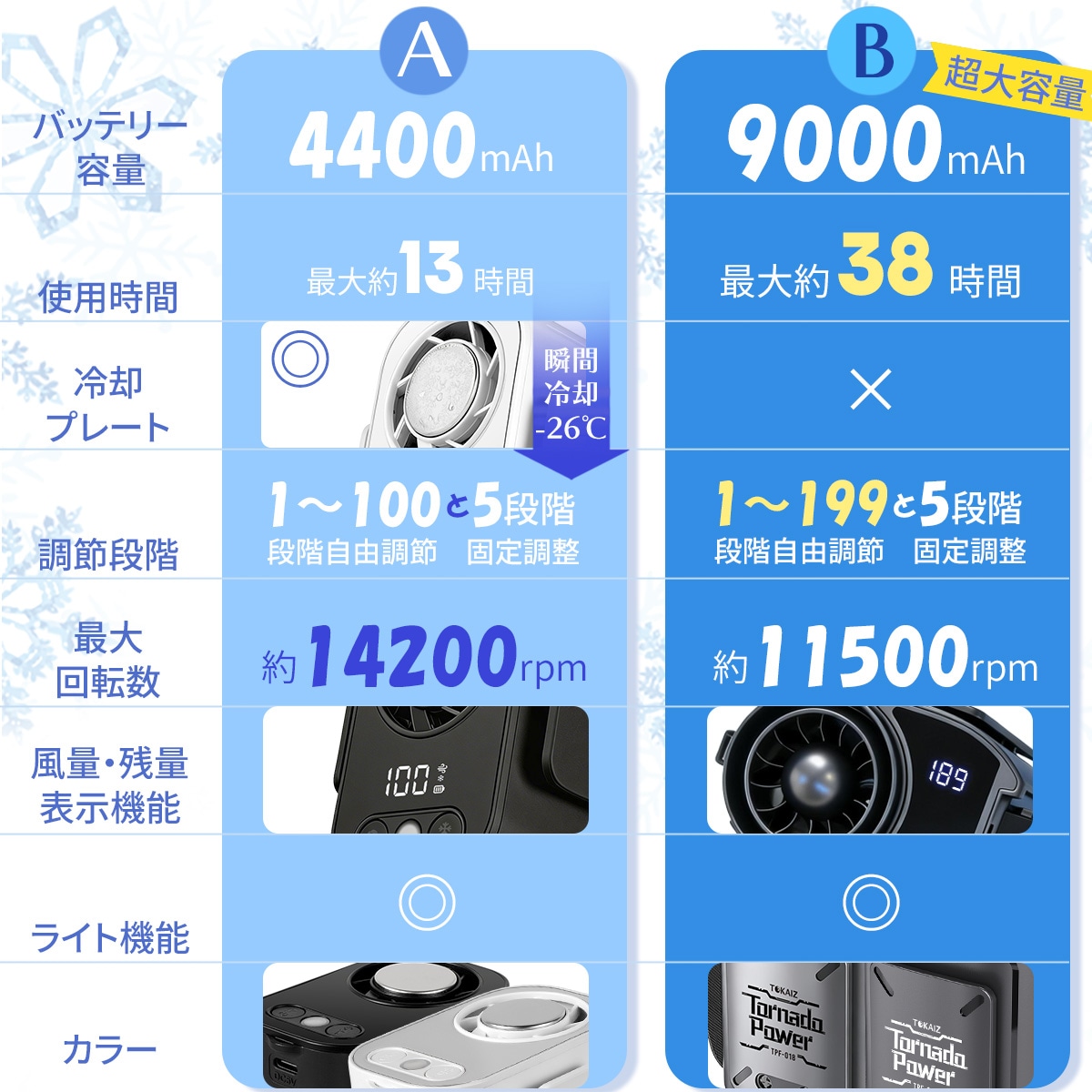 TOKAIZ【選べる2タイプ 2026最新】腰掛け扇風機 ベルトファン 冷却