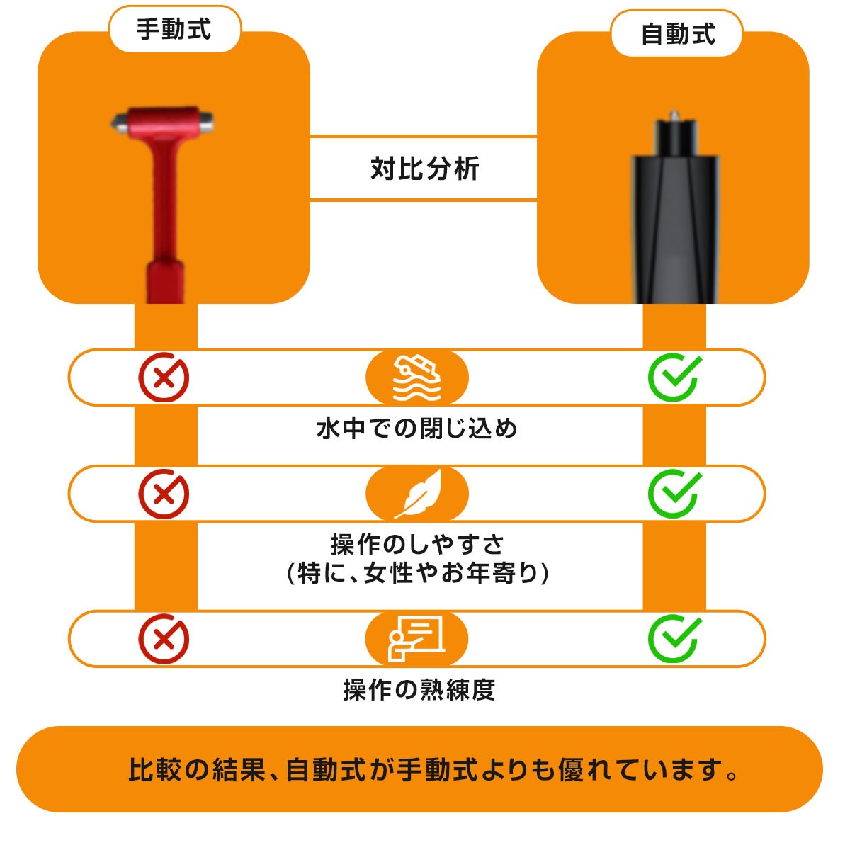 緊急脱出ハンマー 車用 レスキューハンマー 緊急ハンマー