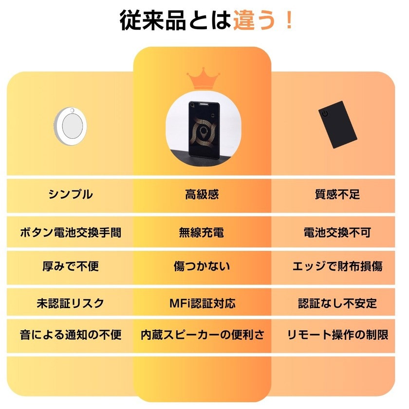 紛失防止タグ 【超長持ち！最大10年使える！ガラスミラー仕上げ】 MFI