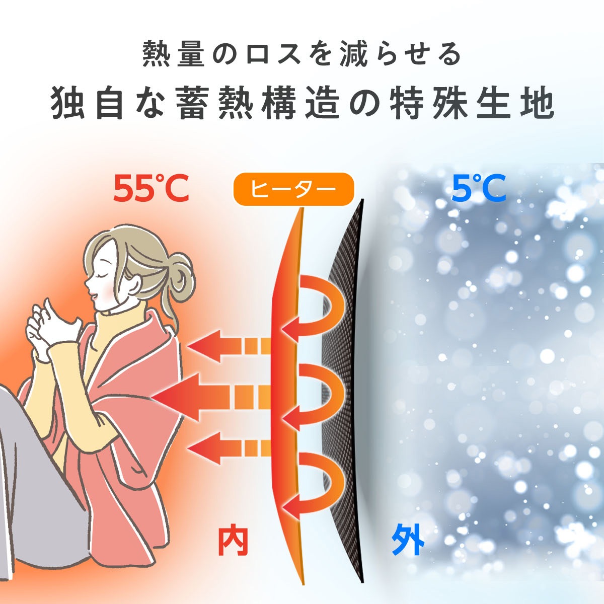 電熱ベスト ヒーターベスト 電気ベスト 電熱ジャケット ヒーター