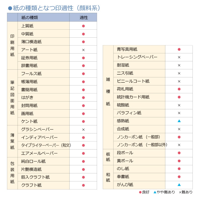 【シヤチハタ】Xスタンパー全般 顔料系補充インキ 20ml【キャップレス9・Ｘスタンパー(角型印、丸型印)、データーネーム、プチネーム、ネームペンディアレ】