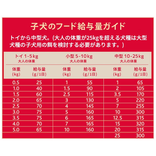 ステイロイヤル グレインフリー【サーモン・ターキー・ポーク 3kg】ドッグフード 