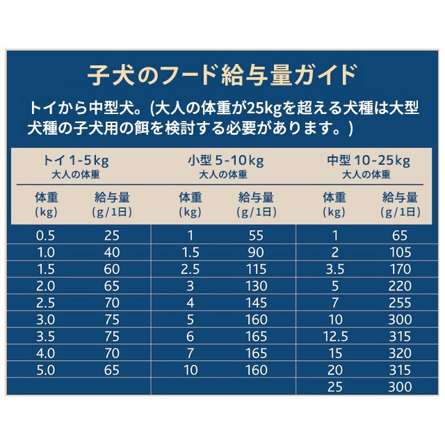ステイロイヤル グレインフリー【チキン・ラム・フィッシュ 3kg】ドッグフードP0336