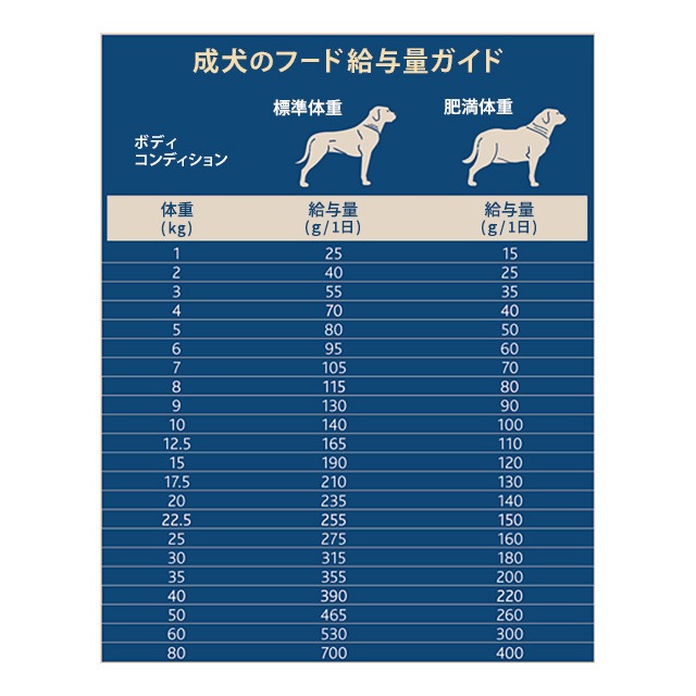 ステイロイヤル グレインフリー【チキン・ラム・フィッシュ 3kg】ドッグフードP0336