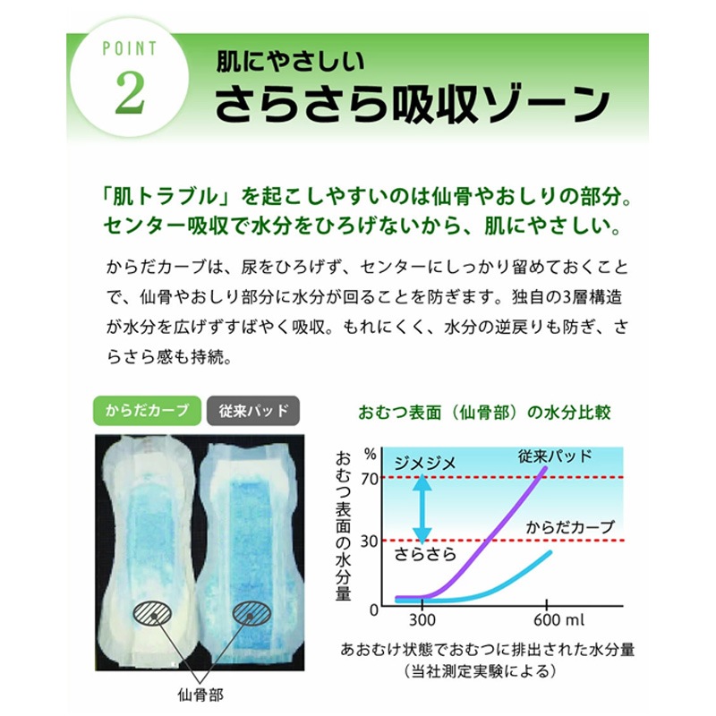 ����꡼��󥱥�����������֥ѥåɡ������ѡ����󥰡�321066��1������(32���4��(128��ʬ))����¨���в١�