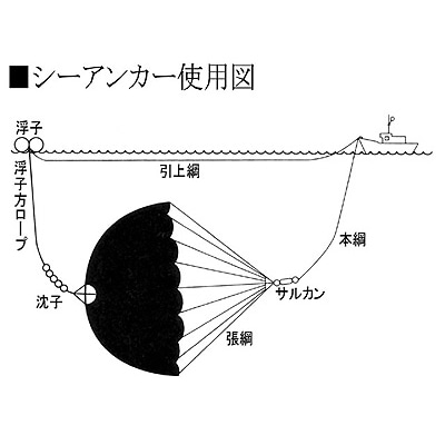 シーアンカー 3m/B-8 （三谷社製） | 係船品,シーアンカー | | ボート