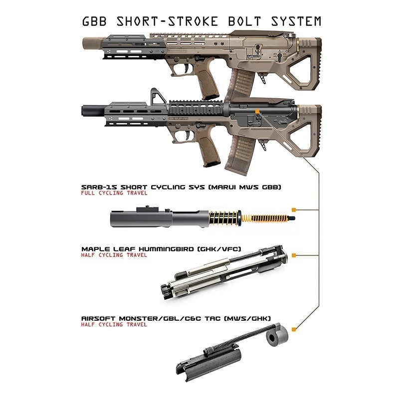 SARB-15/AR15 ブルパップシャーシキット GBB用 RealSteel Ver