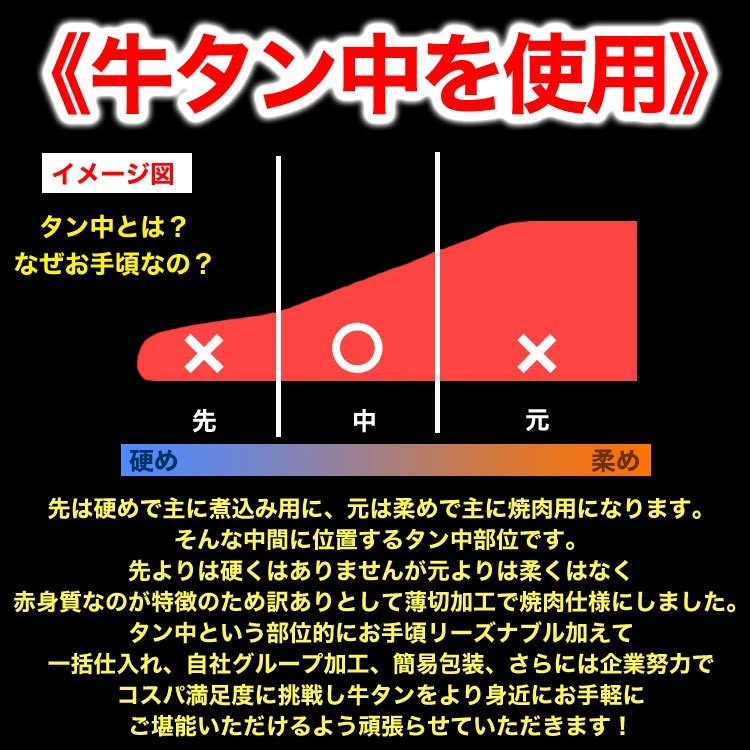 ������ ������ ���饤�� 1kg ���� 2mm���� ���� BBQ �С��٥��塼 ��2�İʾ夫����ʸ���˱������ޥ��դ���