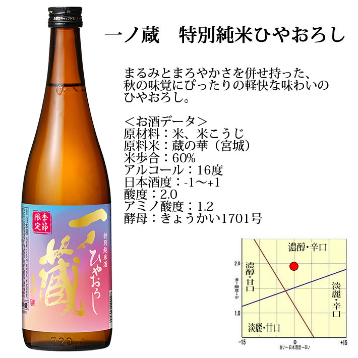 日本酒 一ノ蔵 特別純米 ひやおろし 720ml クール便 秋の日本酒 宮城県
