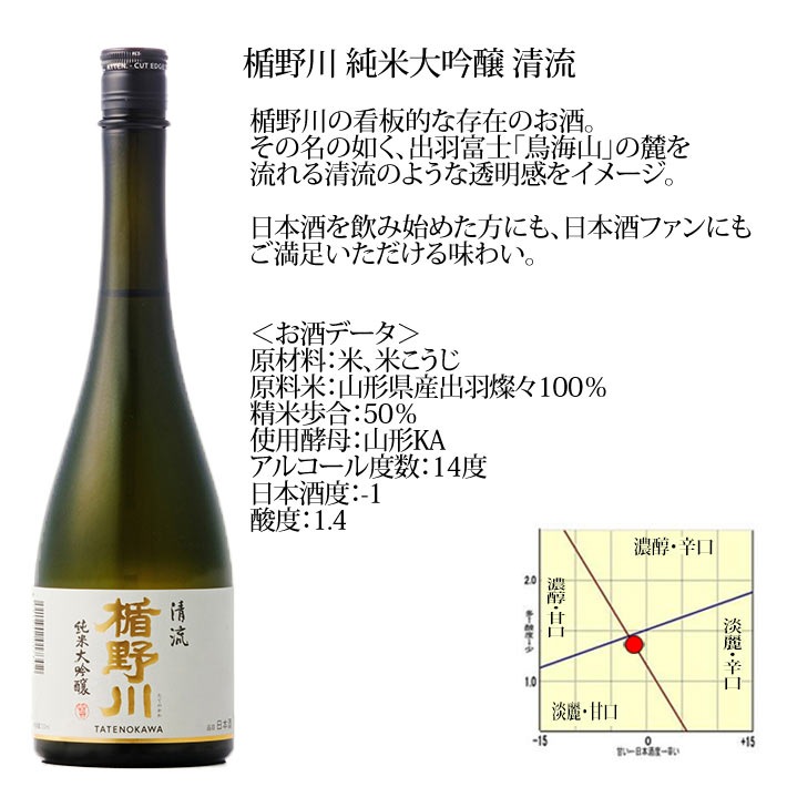 楯野川 - No.143  日本酒  6本セット 楯野川 - No.143 日本酒6本セット 日本酒 楯野川 飲み比べ