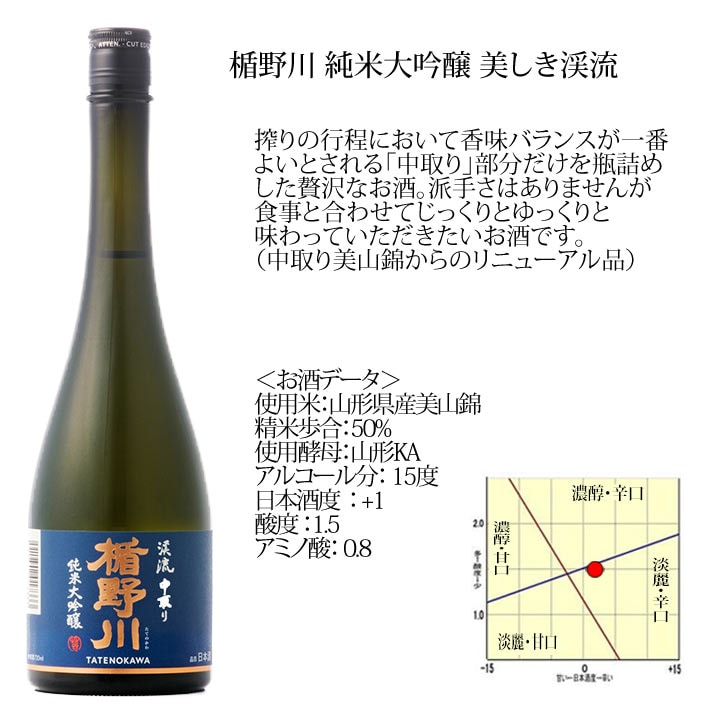◇有名日本酒 飲み比べ5種セット 梵・東洋美人・楯野川 ・よえもん・
