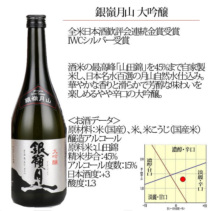 銀嶺月山 大吟醸（限定）1800ml 日本酒 山形 地酒 月山酒造 西川町