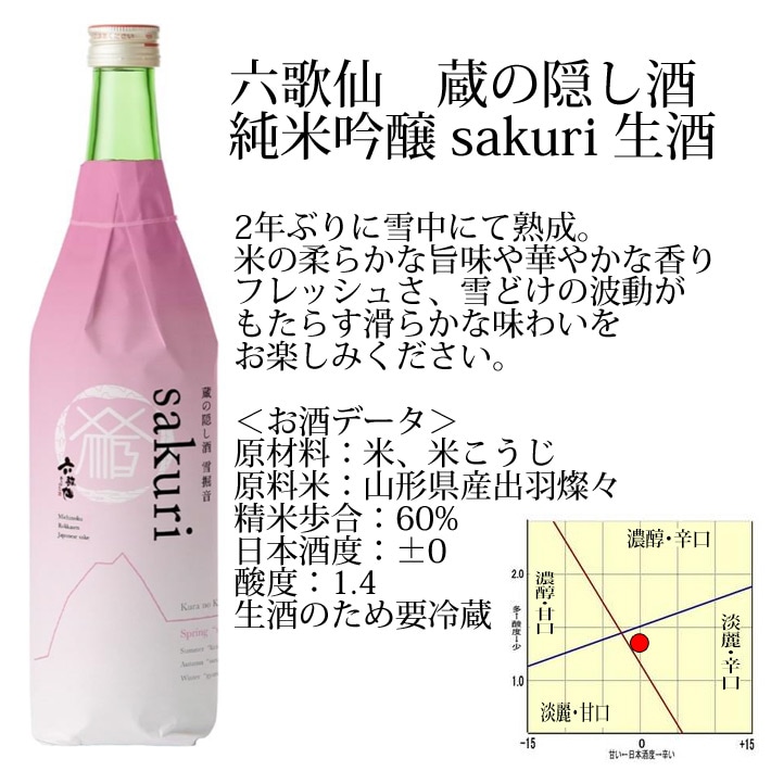 3月中旬入荷予定 日本酒 六歌仙 蔵の隠し酒 純米吟醸 Sakuri さくり
