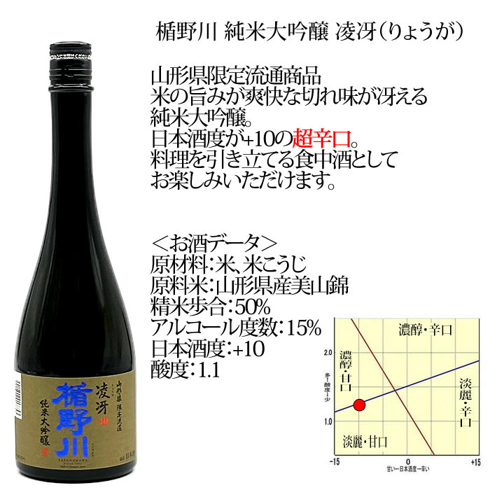 楯野川 - No.85  日本酒6本セット 2208423897.jpg?1710684355