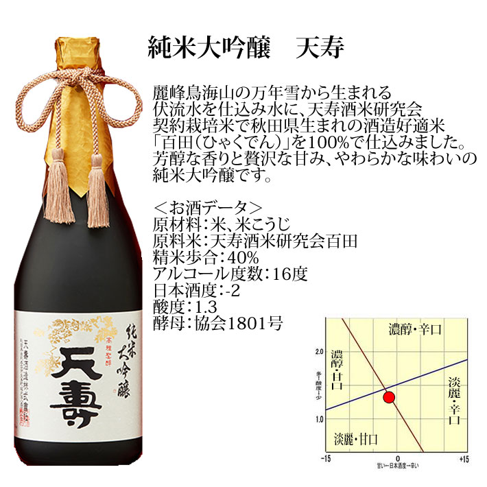 日本酒 天寿 純米大吟醸 天寿 720ml 限定品 秋田県 由利本荘市