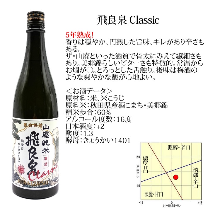 飛良泉 山廃純米 Yamajyun Classic 720ml 秋田 にかほ市 日本酒 5年