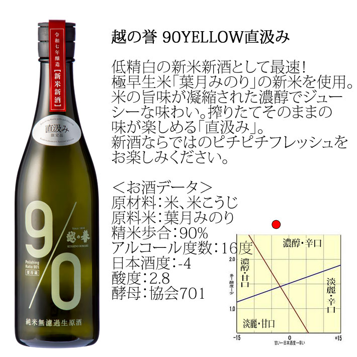 新潟酒造 直汲み無濾過日本酒 720ml 新潟酒造 直汲み無濾過日本酒 720ml