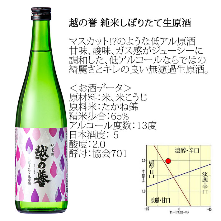 越の誉 純米 しぼりたて 生原酒 720ml 日本酒 新潟県 柏崎市 原酒造