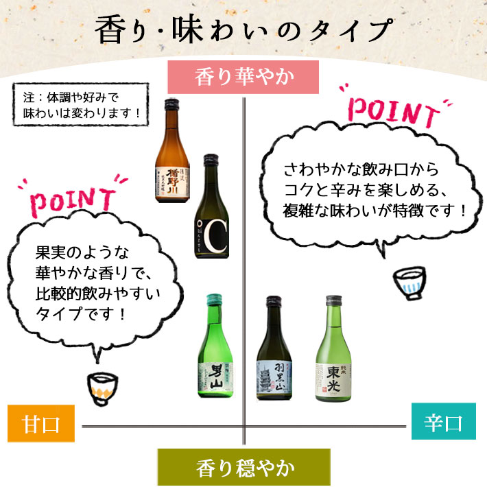 ���ܼ� ������٥��å� 300ml��5�ܥ��å� ���� �ϼ� �ɸ�  ����̵��