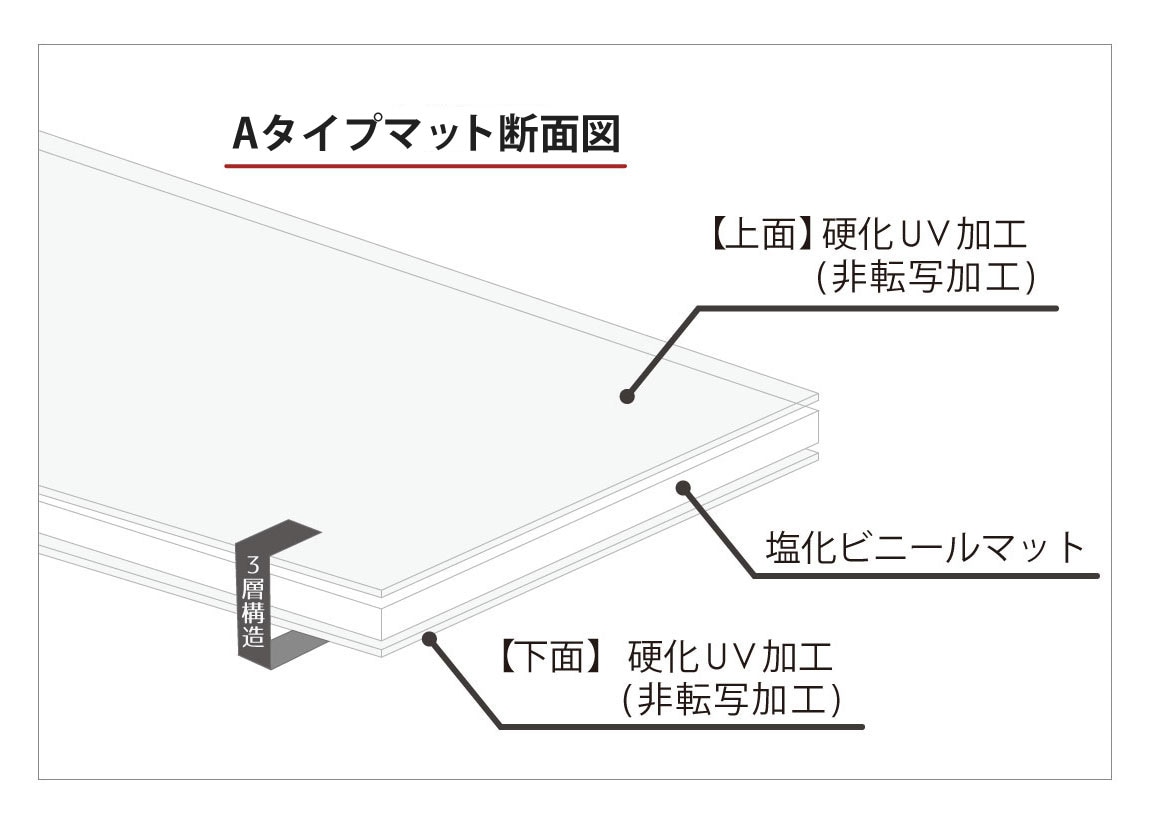 �ơ��֥�ޥå� A������ ξ�̰���ʪž���ɻ߲ù� 2mm�� ���ꥢ�������� TS�ޥåȡ��ڼ�������/����ʸ������/�󣲽��ָ����