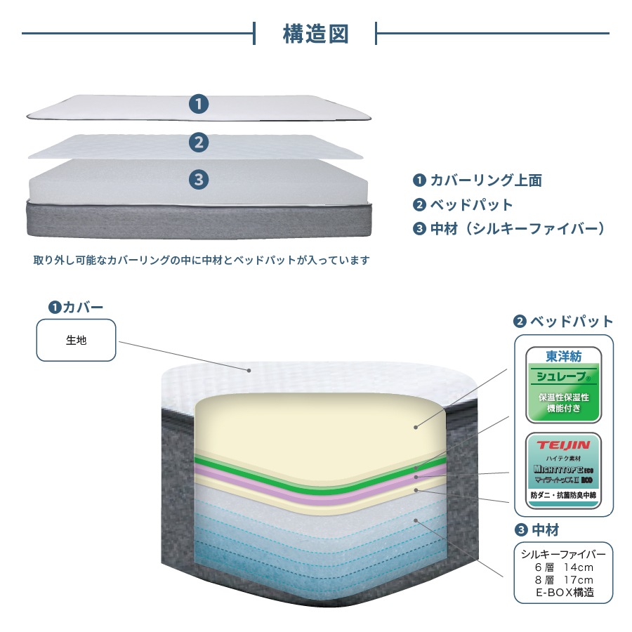 L��WAVE 160 190 washable(�����å���֥�) ������ޥåȥ쥹 �٥åɥޥå� ���󥰥�/���ߥ��֥�/���֥� �Ť� ��²�ȿ���ޥå� �ڥåȤ侮���ʻҶ��ˤ������� �����ߤǤ���� ��3ǯ�ݾڡ�