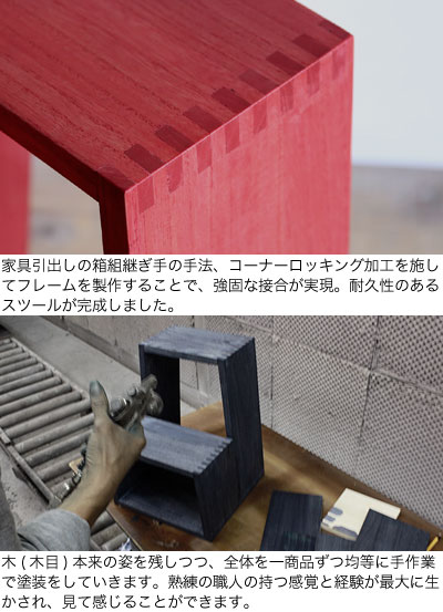 �ץ�� ��Ǽ�դ� �����å��� ���ġ��� �ơ��֥�