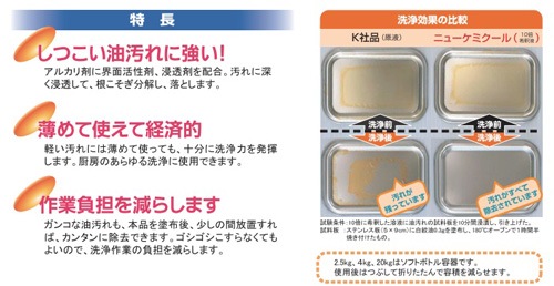 【ニイタカ】業務用油汚れ落とし洗剤 ニューケミクール 18Kg