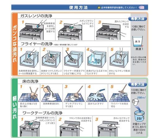 【ニイタカ】業務用油汚れ落とし洗剤 ニューケミクール 18Kg