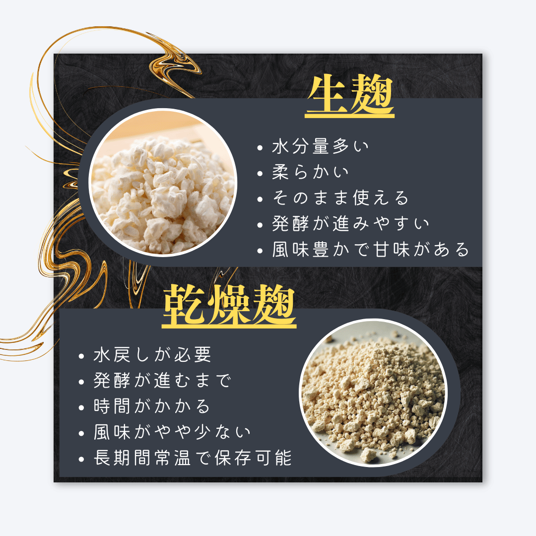 miyu様専用】生米麹2.5kg×3 希望11/14着 【公式通販】