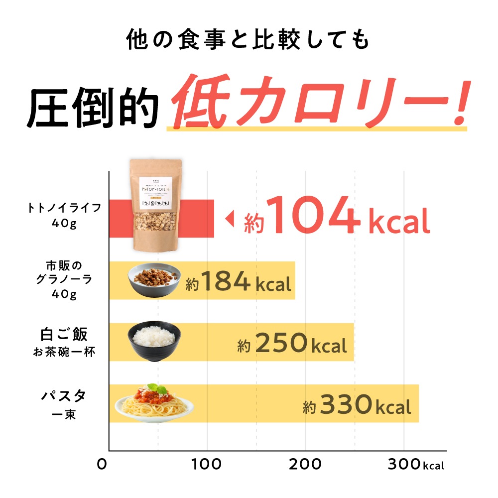 ノンオイル米麹グラノーラ トトノイライフ　黒胡麻きなこ 　160g