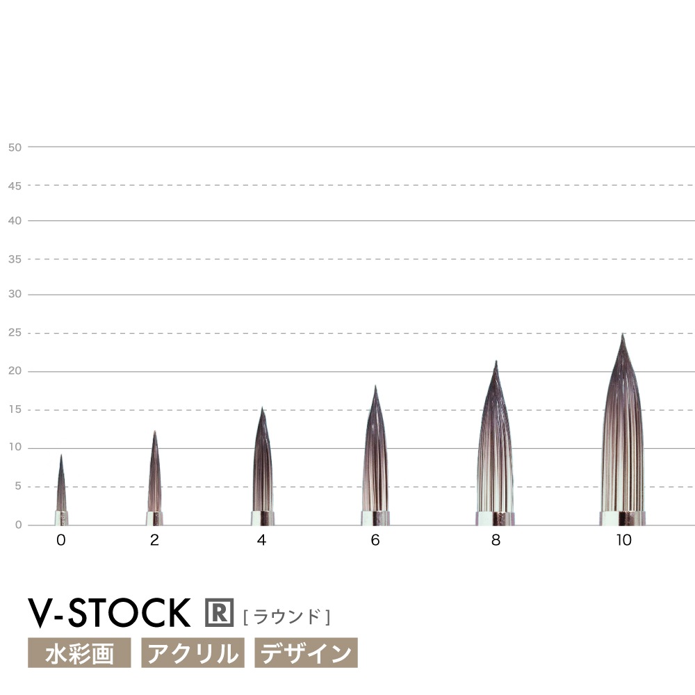 [namura -ナムラ-]　V-STOCK　R [ラウンド（丸筆）]