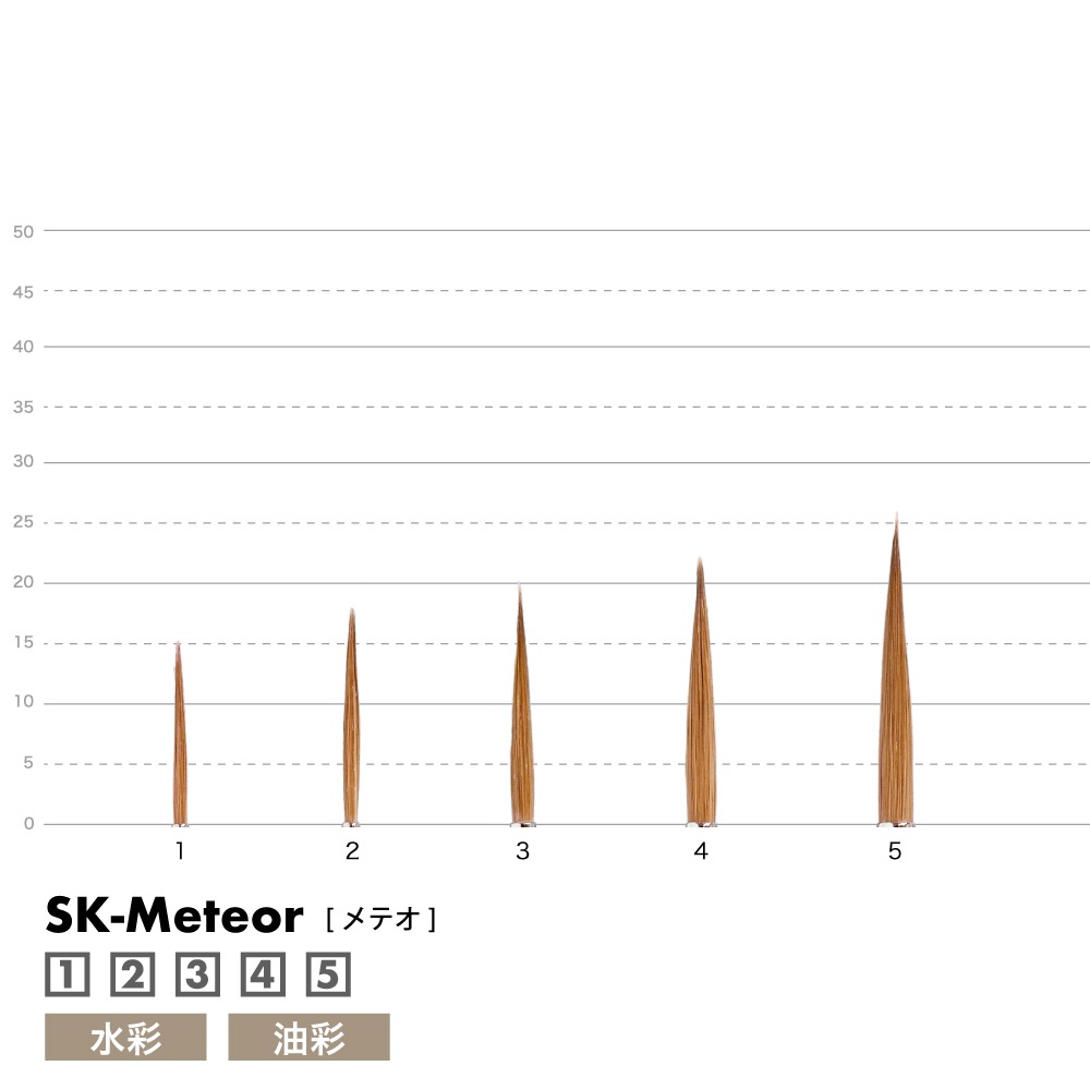 [namura -ナムラ-]　SK-Meteor[メテオ]