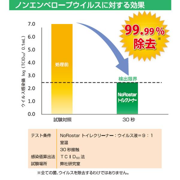 �ȥ������ޡ֥Υ������� �ȥ��쥯�꡼�ʡ���2.5kg��1�ܡ����ܥȥ�����