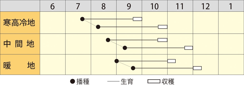 秋の刃