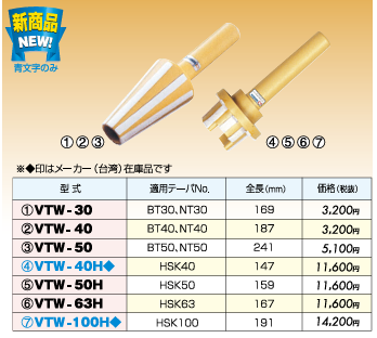 ���ԥ�ɥ�ơ��ѥ磻�� ��VTW-30����VTW-100H��