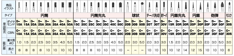 ����CBN����(��ž塦��̩�ž���) ˤ�� C-20F��C-50F