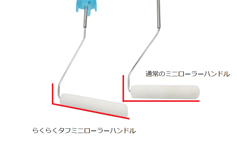 らくらくタフミニローラーハンドル 短柄 ｜大塚刷毛製造株式会社公式