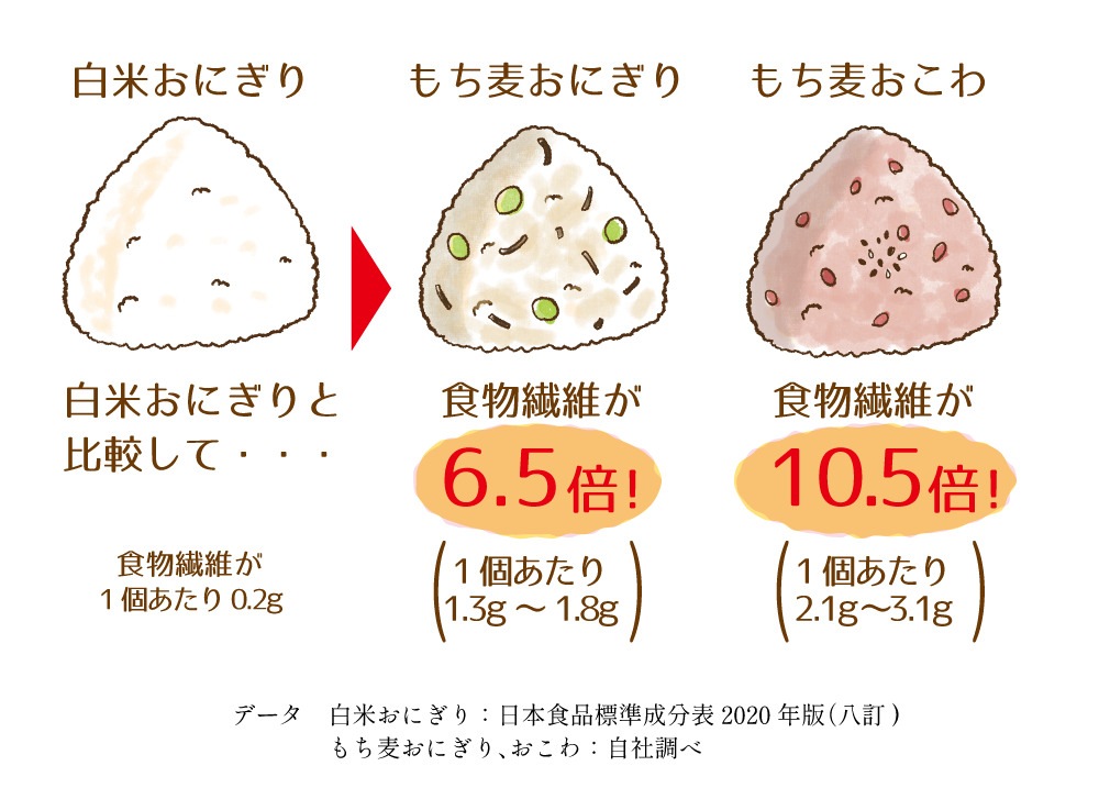 【初回限定】冷凍もち麦おにぎり 選べる2袋セット（送料・クール代込み）
