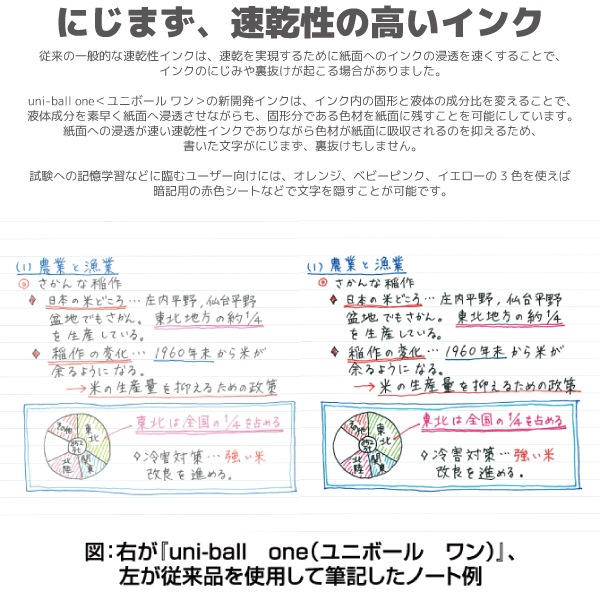 [MITSUBISHIɩɮ]륤󥯥ܡڥuni-ball one˥ܡFƥ㥫顼UMN-SFTΥå