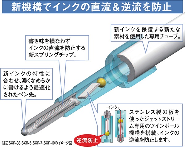 [MITSUBISHIɩɮ]ܡڥJETSTREAM㥸åȥȥ꡼䡡0.38mmSXN-150-38