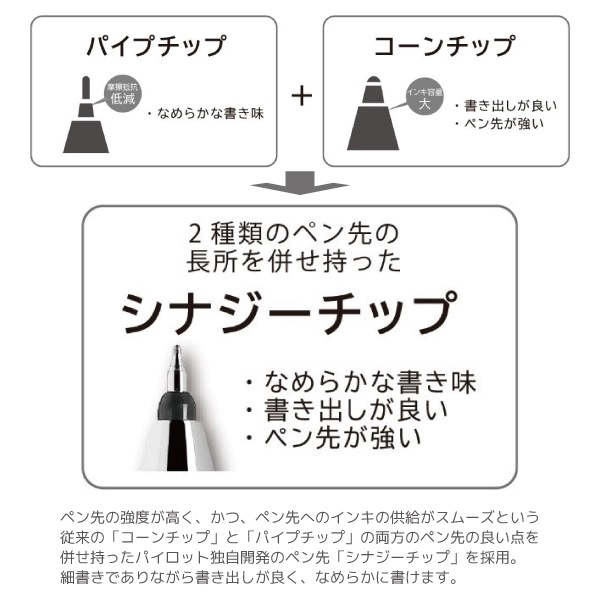 [PILOT���ѥ����å�]��¿��ǽ�ڥ�FRIXION SYNERGY 3��եꥯ����󥷥ʥ���3�䡡Ķ�˺�0.4mm��LTFS3-14����������ܡ���ڥ��3���ʹ����֡��ġˡ�¿���ܡ���ڥ�