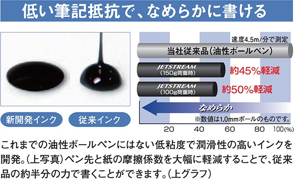 [MITSUBISHIɩɮ]ܡڥJETSTREAM㥸åȥȥ꡼䡡0.7mmSXN-150-07