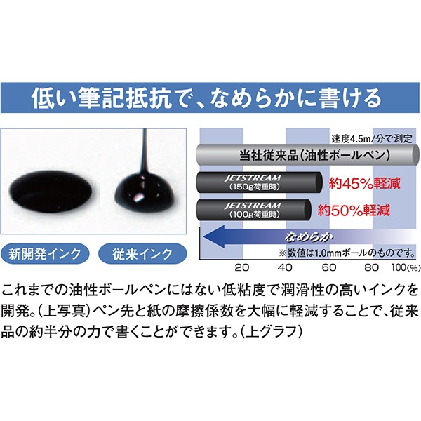 [MITSUBISHIɩɮ]ܡڥJETSTREAM㥸åȥȥ꡼䥹ɡ2024'0.380.50.7mmSXN-150