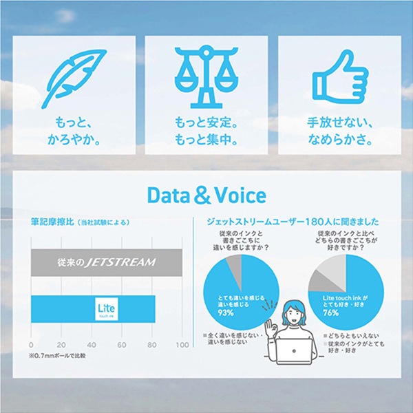 [MITSUBISHIɩɮ]JETSTREAM㥸åȥȥ꡼䥷󥰥Lite touch inkܡˡ0.5mm0.7mmSXN-LS