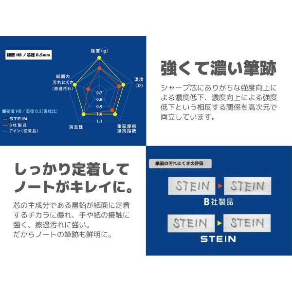 SALEۡڤ켡佪λ[PentelڤƤ]㡼ץڥ󥷥ؿġAin㥢ؿġSTEIN㥷奿䡡ķ0.2mm20ꡡC272W