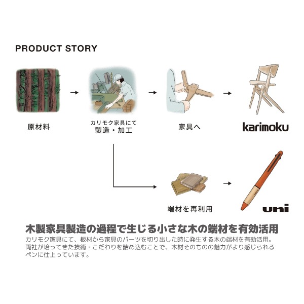 [MITSUBISHIɩɮ]JETSTREAM㥸åȥȥ꡼karimoku㥫⥯¿ǽڥ41MSXE5-KF-05ܡڥ0.5mm4ʹ֡ġСˡܥ㡼ץڥ