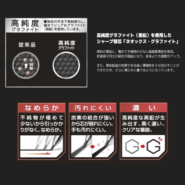 [PILOTѥå]㡼ץڥ󥷥ؿġneox GRAPHITEͥåեȡ䡡ķ0.5mm40HRFG05
