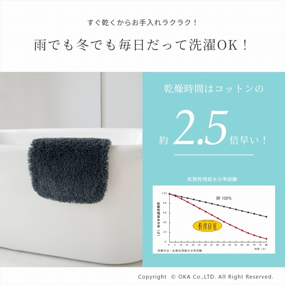 乾度良好ピコ バスマット 約30cm×44cm （ 第12弾 オンライン限定