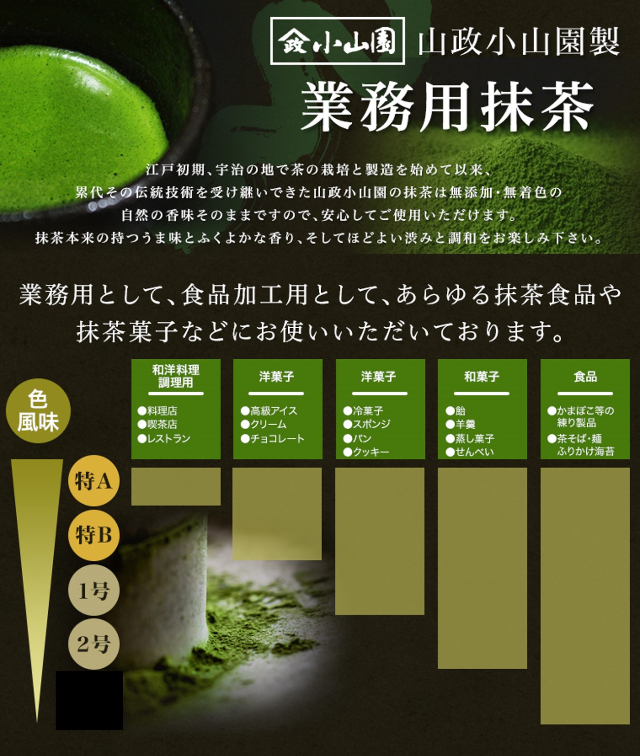 抹茶 粉末 業務用加工用抹茶 山政小山園製 特B 1kg詰×1 食品加工用 菓子用抹茶